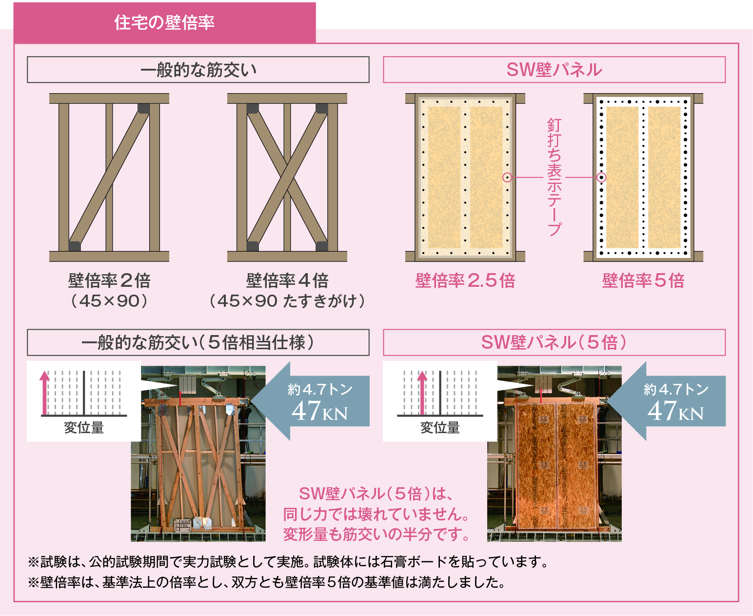 リガードの評判と特徴 ハウスメーカー比較