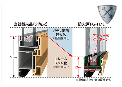 リクシルの防火窓の特徴 防火設備の紹介シリーズ