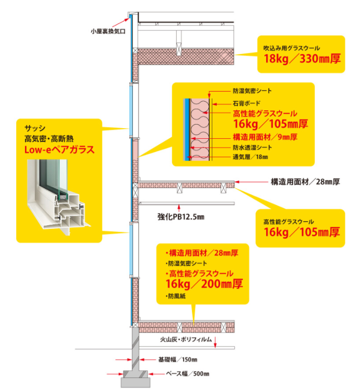 匠建コーポレーションの特徴と評判 北海道の工務店比較