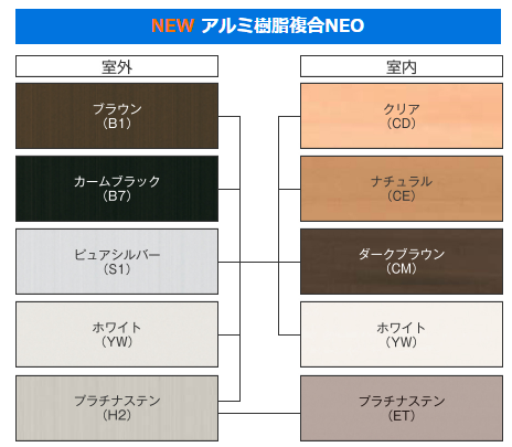 Ykk Apの防火窓の特徴 防火設備の紹介シリーズ