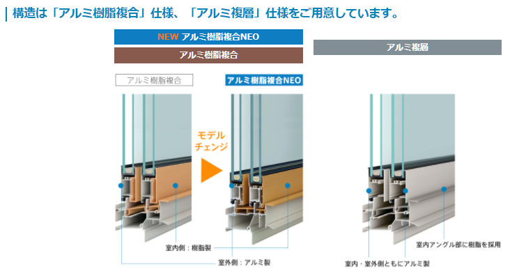 Ykk Apの防火窓の特徴 防火設備の紹介シリーズ