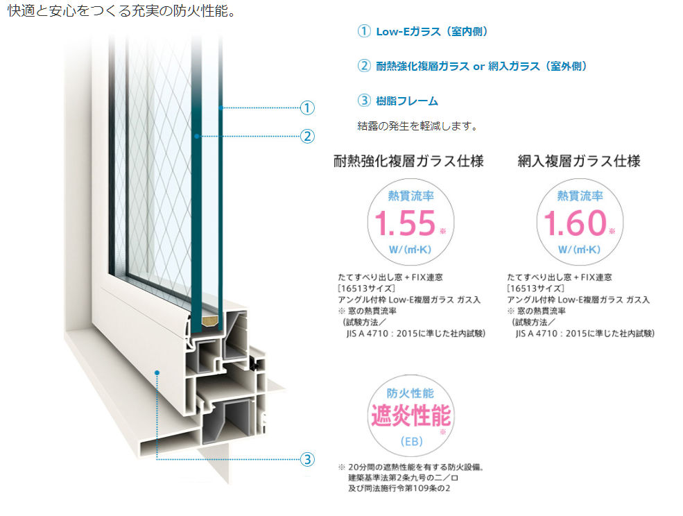 Ykk Apの防火窓の特徴 防火設備の紹介シリーズ