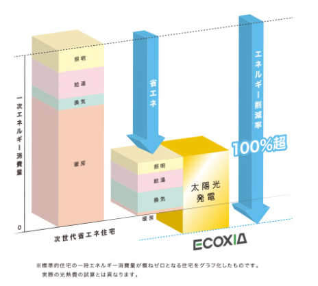 株式会社ロゴスホームの特徴と評判 北海道の工務店比較