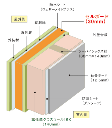 株式会社ロゴスホームの特徴と評判 北海道の工務店比較