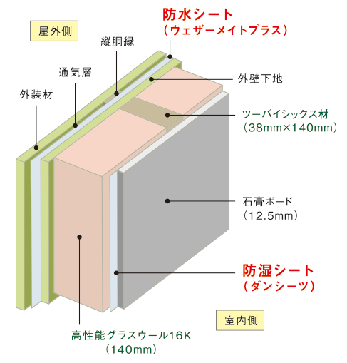 株式会社ロゴスホームの特徴と評判 北海道の工務店比較