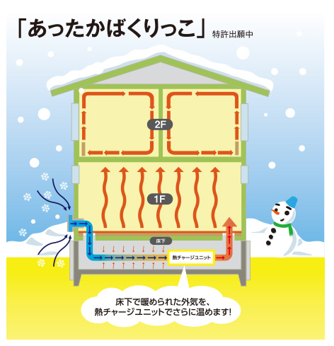 株式会社ロゴスホームの特徴と評判 北海道の工務店比較