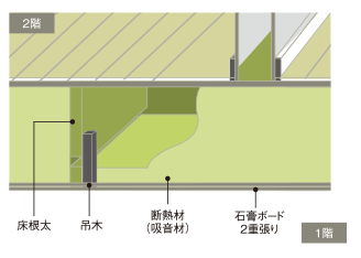 株式会社ロゴスホームの特徴と評判 北海道の工務店比較