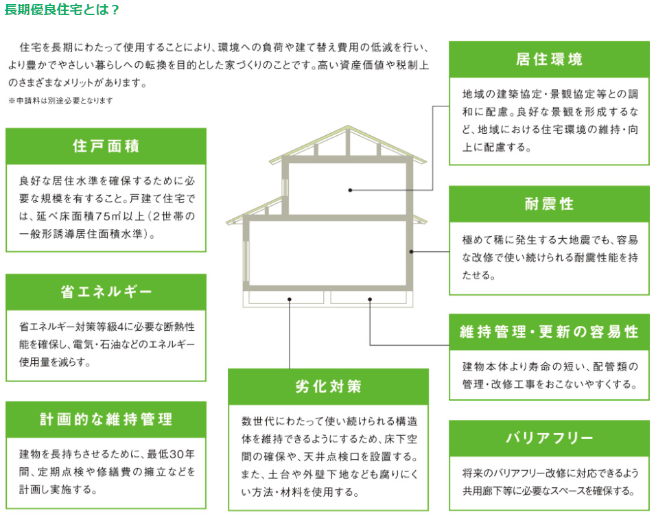 株式会社ロゴスホームの特徴と評判 北海道の工務店比較