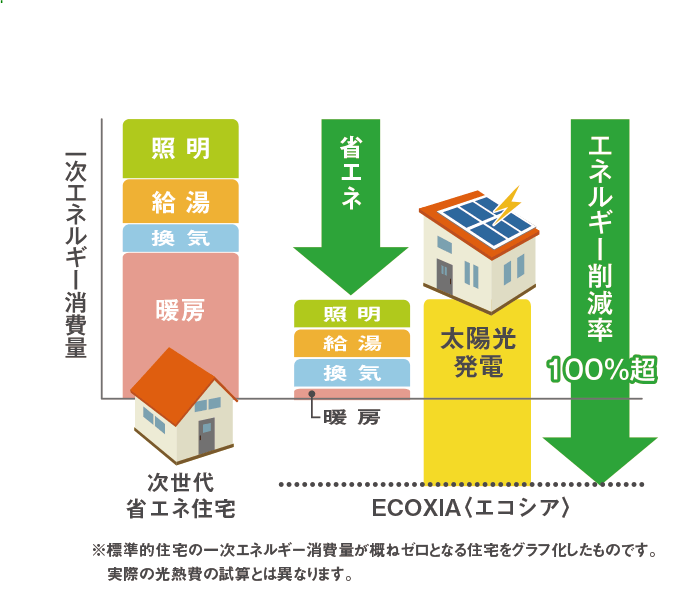 株式会社ロゴスホームの特徴と評判 北海道の工務店比較