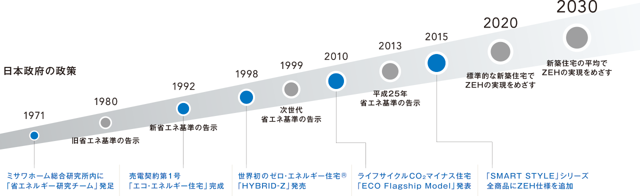 ミサワホーム 賃貸アパートの評判と特徴 賃貸アパート比較