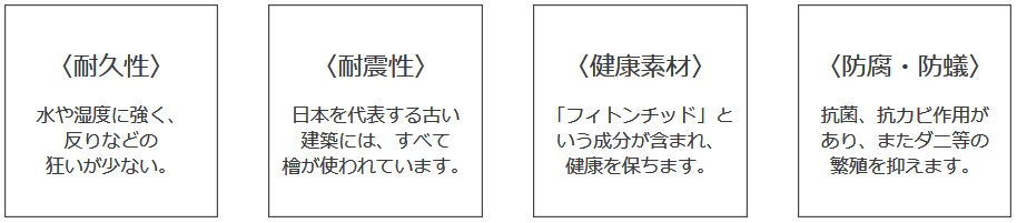 永和住宅の特徴と評判 福井の工務店比較