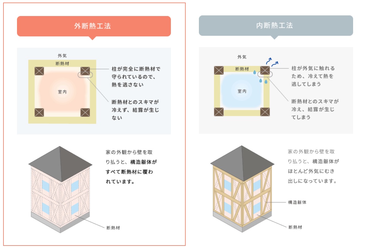 タカノホームの特徴と評判 富山の工務店比較