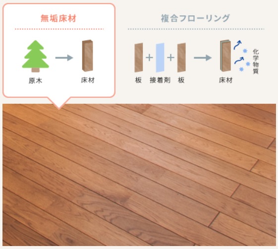 タカノホームの特徴と評判 富山の工務店比較