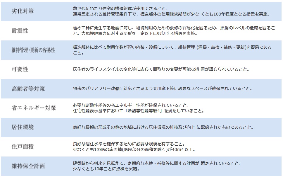 永和住宅の特徴と評判 福井の工務店比較