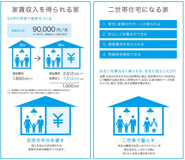 ニューハウス工業株式会社の特徴と評判 石川県の工務店比較