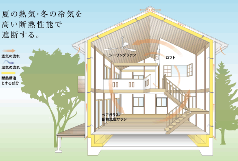ひだまりほーむの特徴と評判 岐阜の工務店比較