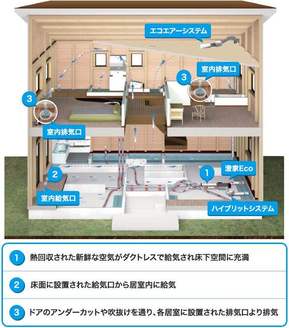 ひだまりほーむの特徴と評判 岐阜の工務店比較