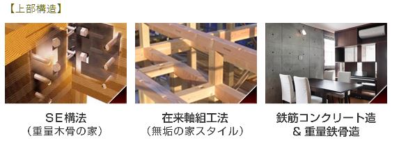 参創ハウテックの特徴と評判 東京都の地震に強い工務店比較