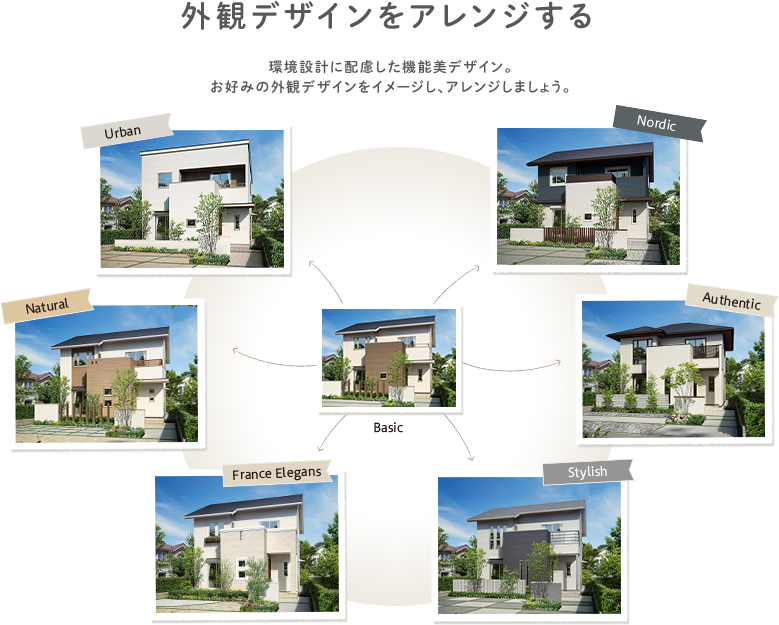 サーラ住宅株式会社の特徴と評判 愛知県の工務店比較