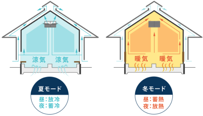 神奈川エコハウスの特徴と評判 神奈川の工務店比較
