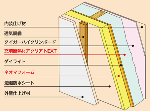 カキザワホームズの特徴と評判 神奈川の工務店比較