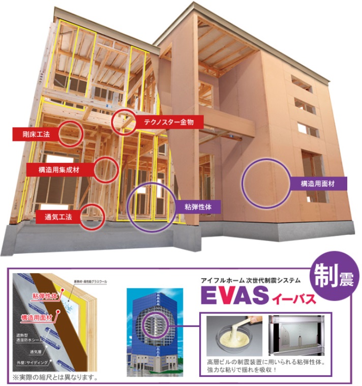 最新版 地震に強いハウスメーカー２０社を徹底比較