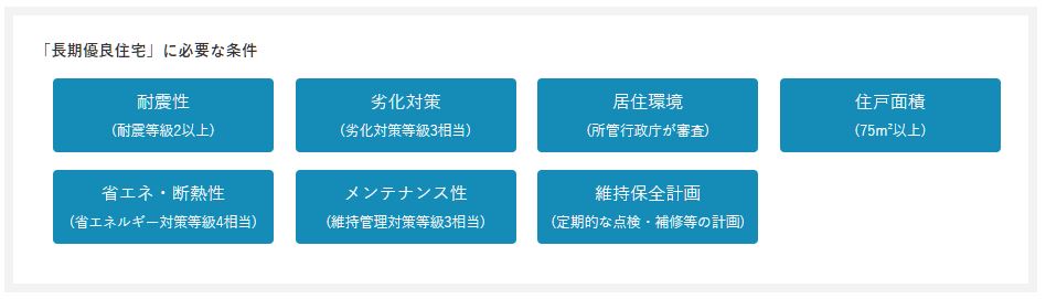 山根木材ホームの特徴と評判 広島県の工務店比較