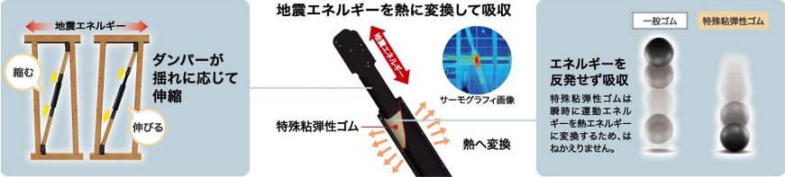 最新版】地震に強いハウスメーカー２０社を徹底比較 ①