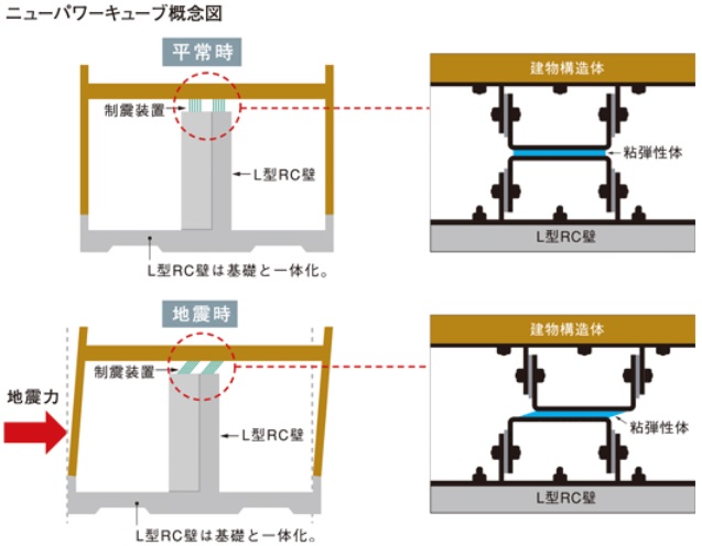 最新版】地震に強いハウスメーカー２０社を徹底比較 ①