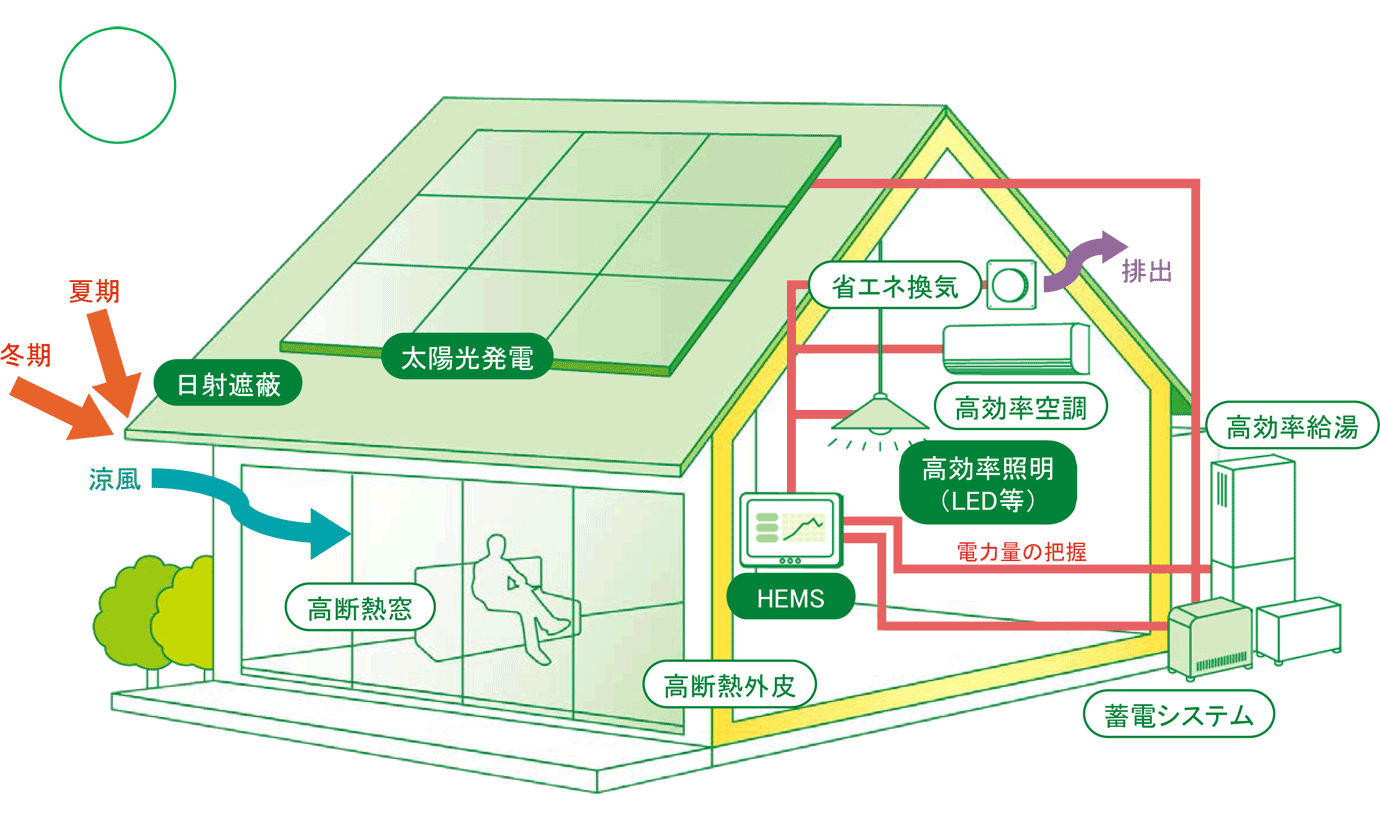 シアーズホームの特徴と評判 熊本県の工務店比較