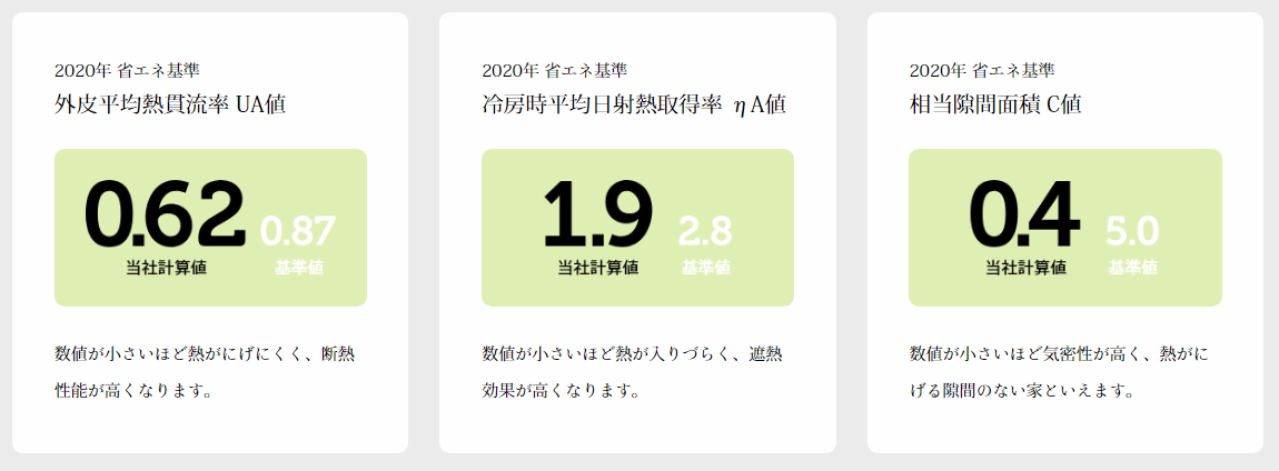 シアーズホームの特徴と評判 熊本県の工務店比較