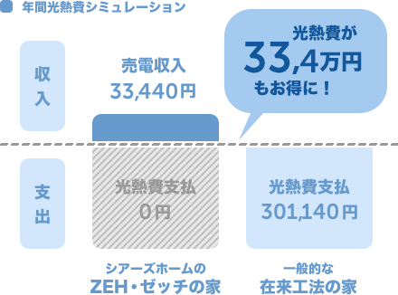 シアーズホームの特徴と評判 熊本県の工務店比較