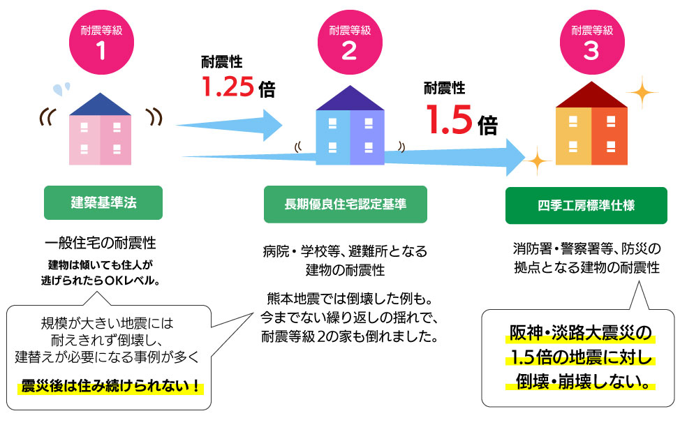 有限会社 四季工房の特徴と評判 長崎県の工務店比較