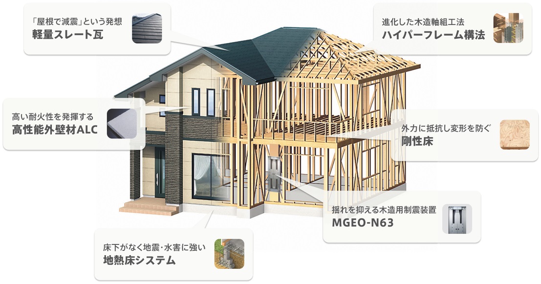 最新版】地震に強いハウスメーカー20社を徹底比較 ②